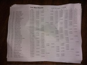 2023_gencon_results_ironman